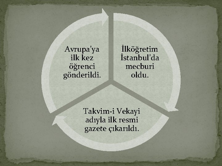 Avrupa’ya ilk kez öğrenci gönderildi. İlköğretim İstanbul’da mecburi oldu. Takvim-i Vekayi adıyla ilk resmi