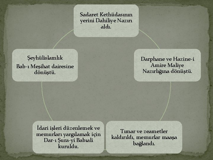 Sadaret Kethüdasının yerini Dahiliye Nazırı aldı. Şeyhülislamlık Bab-ı Meşihat dairesine dönüştü. İdari işleri düzenlemek