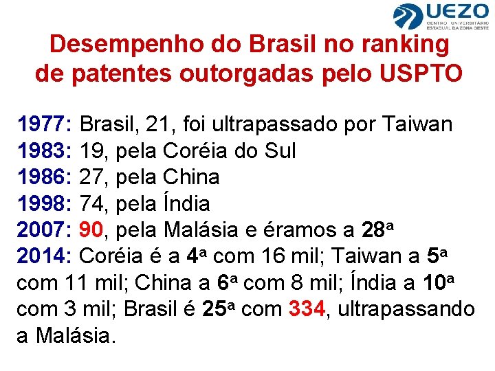 Desempenho do Brasil no ranking de patentes outorgadas pelo USPTO 1977: Brasil, 21, foi