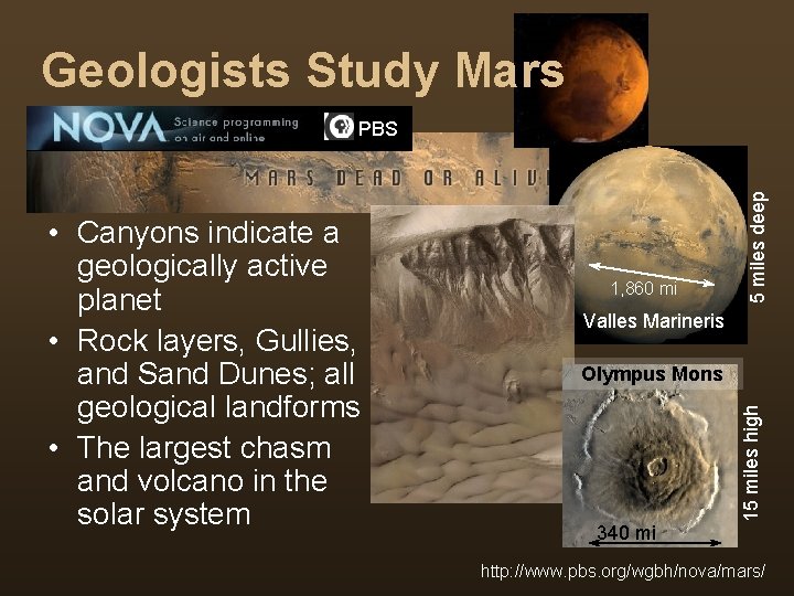 Geologists Study Mars 1, 860 mi Valles Marineris Olympus Mons 340 mi 15 miles