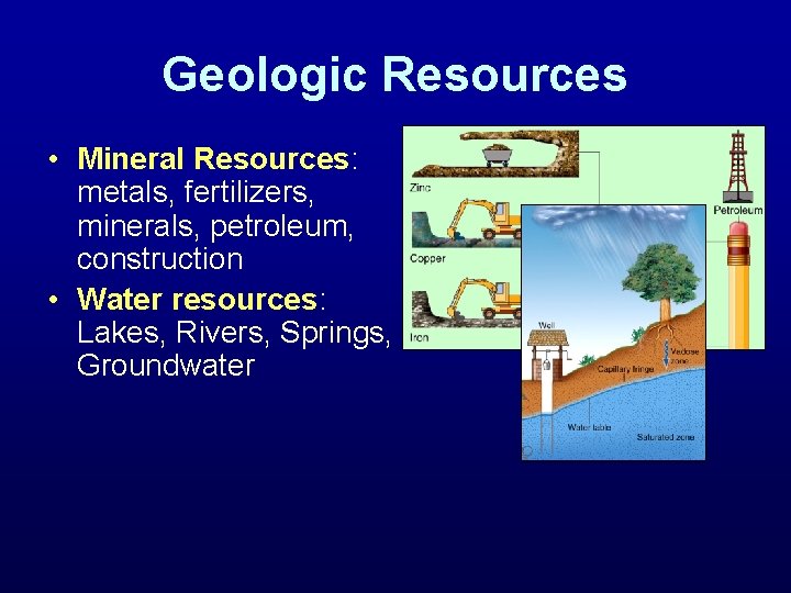 Geologic Resources • Mineral Resources: metals, fertilizers, minerals, petroleum, construction • Water resources: Lakes,