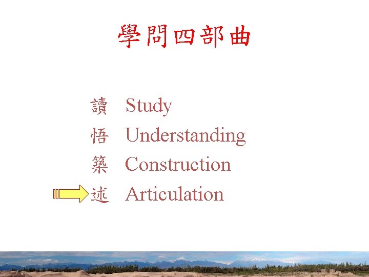 學問四部曲 讀 悟 築 述 Study Understanding Construction Articulation 57 