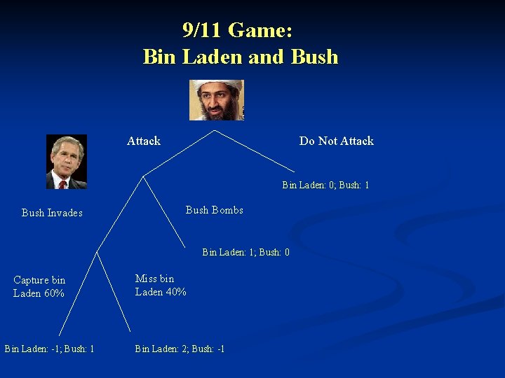9/11 Game: Bin Laden and Bush Attack Do Not Attack Bin Laden: 0; Bush: