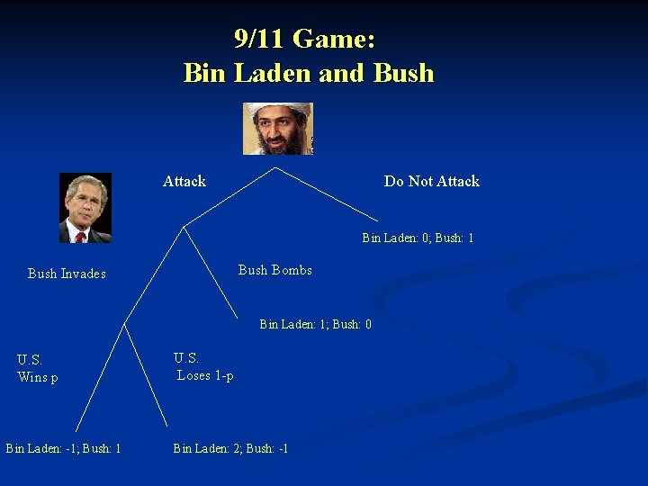 9/11 Game: Bin Laden and Bush Attack Do Not Attack Bin Laden: 0; Bush: