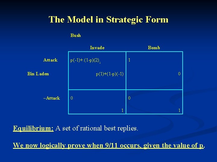 The Model in Strategic Form Bush Invade Attack p(-1)+. (1 -p)(2); Bin Laden ~Attack