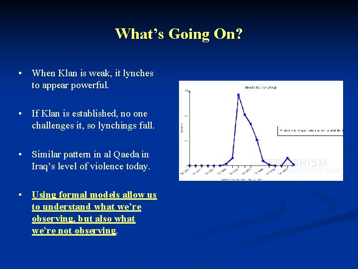 What’s Going On? • When Klan is weak, it lynches to appear powerful. •