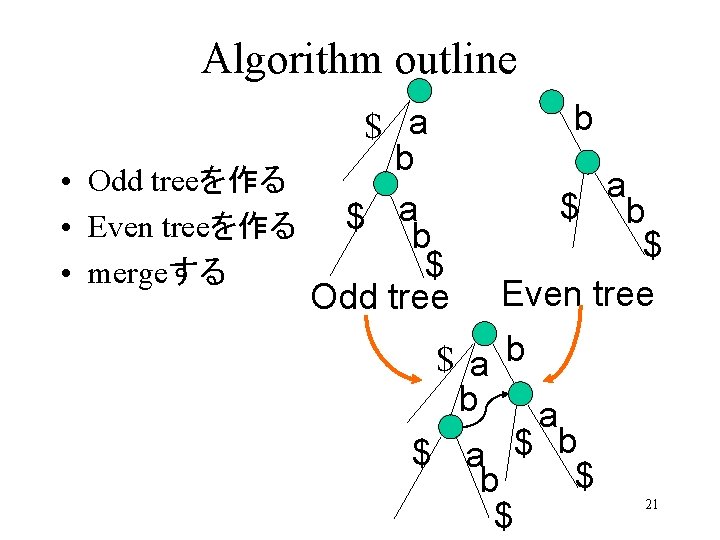 Algorithm outline $ a b • Odd treeを作る a $ • Even treeを作る b