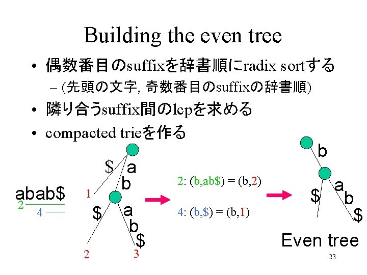 Building the even tree • 偶数番目のsuffixを辞書順にradix sortする – (先頭の文字, 奇数番目のsuffixの辞書順) • 隣り合うsuffix間のlcpを求める • compacted