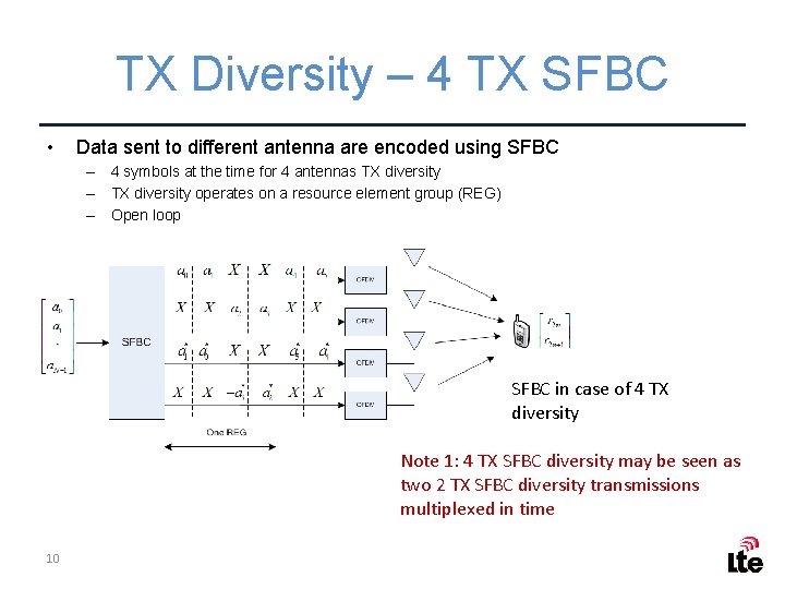 TX Diversity – 4 TX SFBC • Data sent to different antenna are encoded