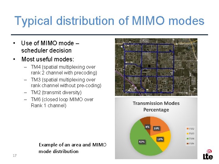 Typical distribution of MIMO modes • Use of MIMO mode – scheduler decision •