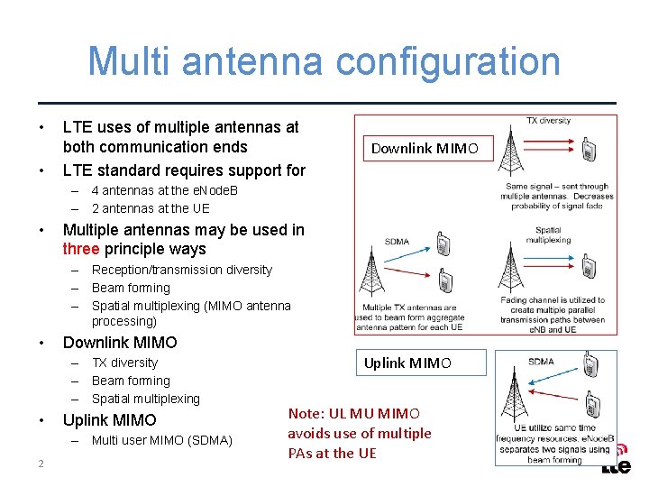 Multi antenna configuration • • LTE uses of multiple antennas at both communication ends