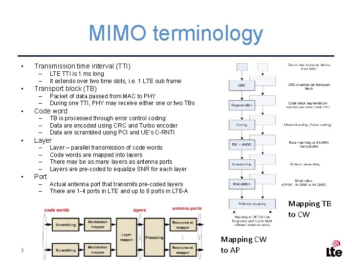 MIMO terminology • Transmission time interval (TTI) – – • Transport block (TB) –