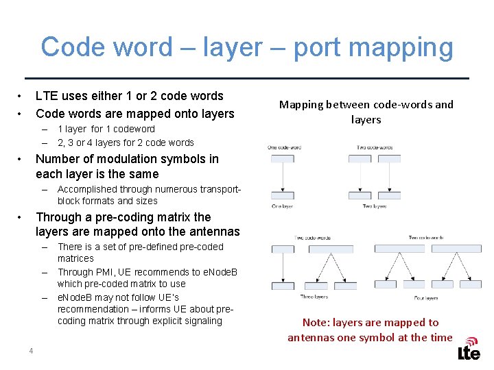 Code word – layer – port mapping • • LTE uses either 1 or