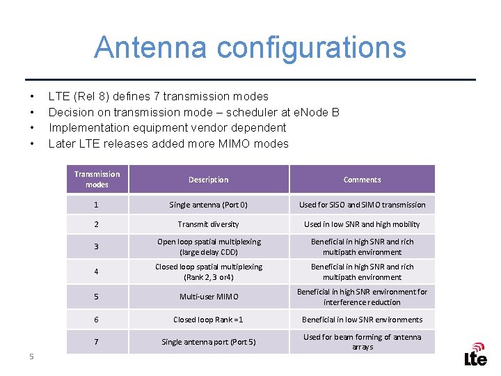 Antenna configurations • • 5 LTE (Rel 8) defines 7 transmission modes Decision on