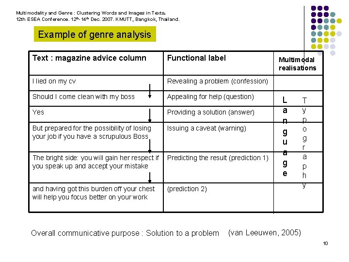 Multimodality and Genre : Clustering Words and Images in Texts. 12 th ESEA Conference.