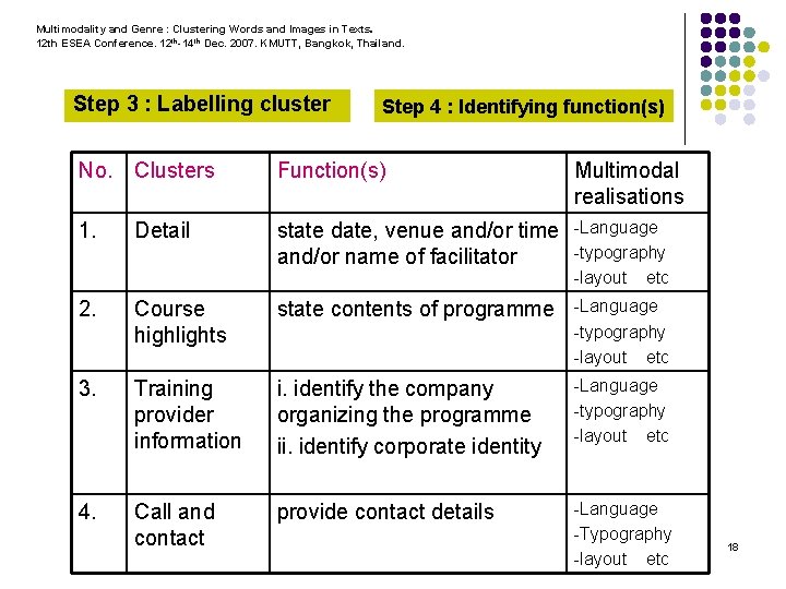 Multimodality and Genre : Clustering Words and Images in Texts. 12 th ESEA Conference.