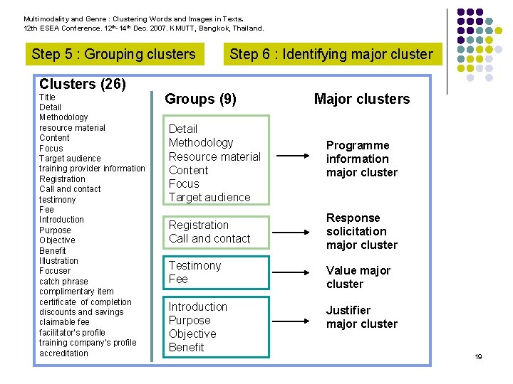 Multimodality and Genre : Clustering Words and Images in Texts. 12 th ESEA Conference.