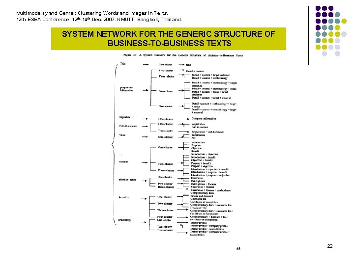 Multimodality and Genre : Clustering Words and Images in Texts. 12 th ESEA Conference.