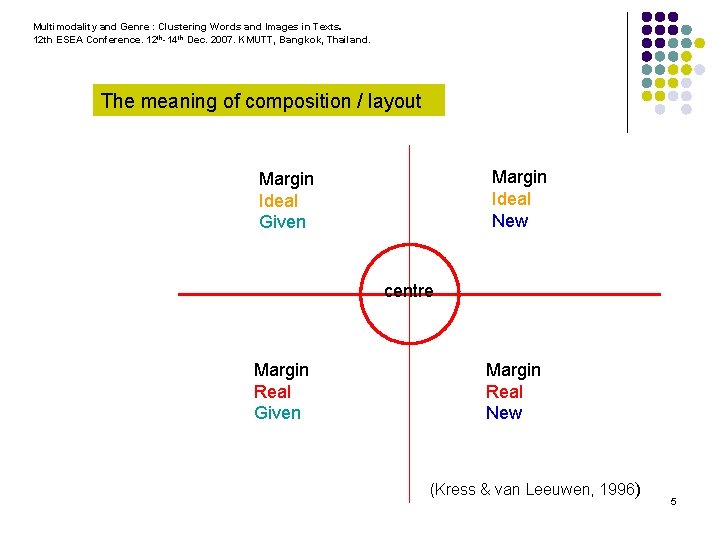 Multimodality and Genre : Clustering Words and Images in Texts. 12 th ESEA Conference.