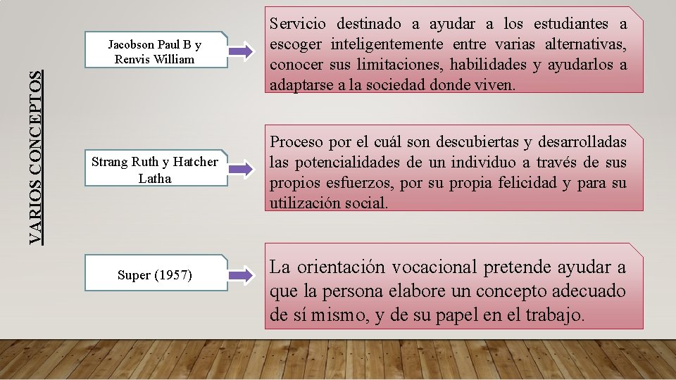 VARIOS CONCEPTOS Jacobson Paul B y Renvis William Servicio destinado a ayudar a los