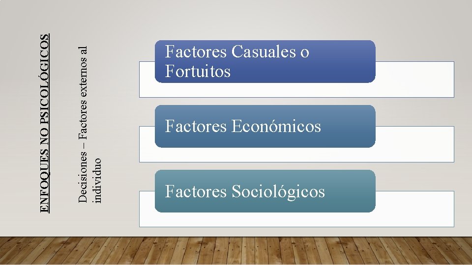 Decisiones – Factores externos al individuo ENFOQUES NO PSICOLÓGICOS Factores Casuales o Fortuitos Factores