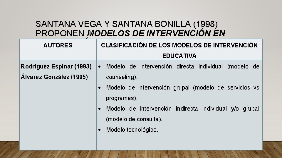 SANTANA VEGA Y SANTANA BONILLA (1998) PROPONEN MODELOS DE INTERVENCIÓN EN ORIENTACIÓN AUTORES CLASIFICACIÓN