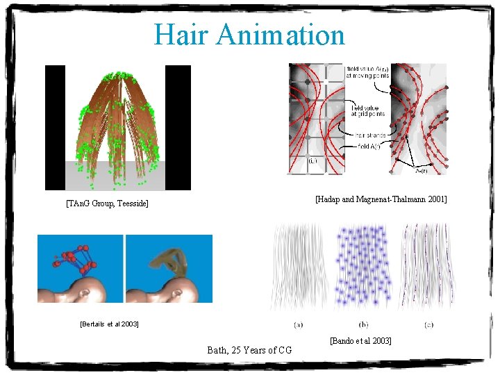 Hair Animation [Hadap and Magnenat-Thalmann 2001] [TAn. G Group, Teesside] [Bertails et al 2003]