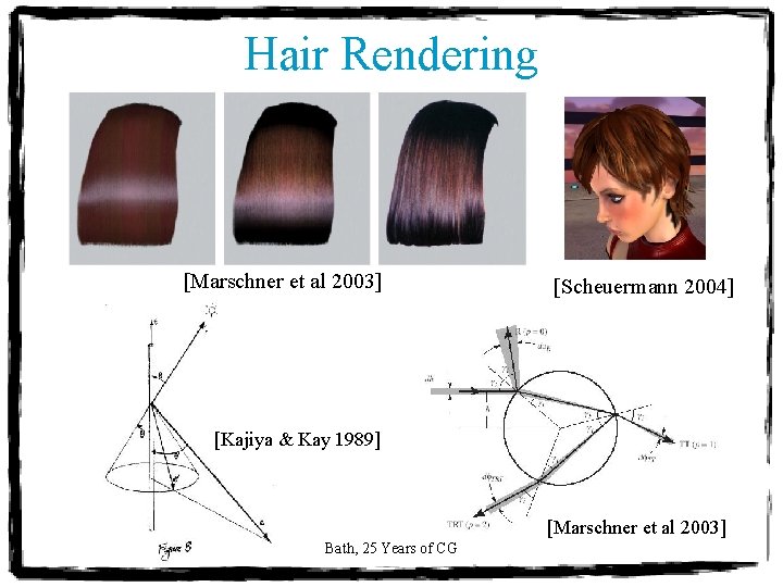 Hair Rendering [Marschner et al 2003] [Scheuermann 2004] [Kajiya & Kay 1989] [Marschner et