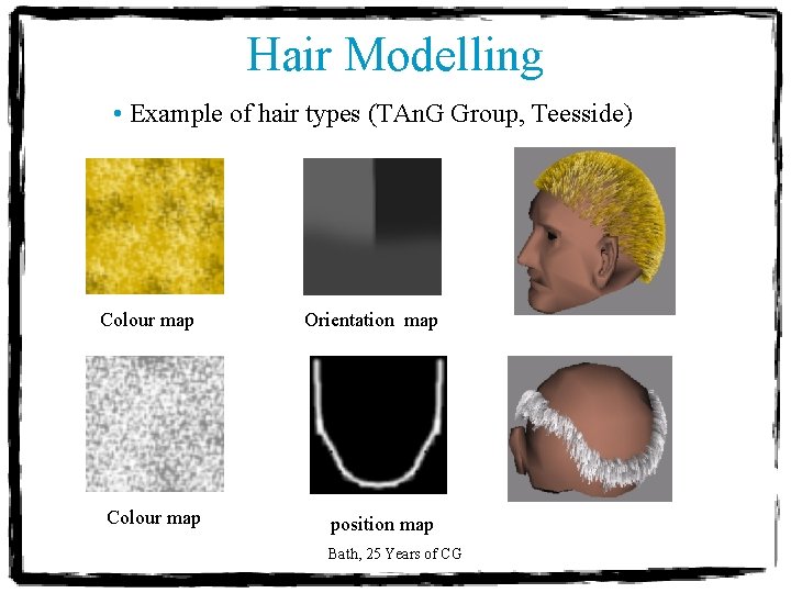 Hair Modelling • Example of hair types (TAn. G Group, Teesside) Colour map Orientation