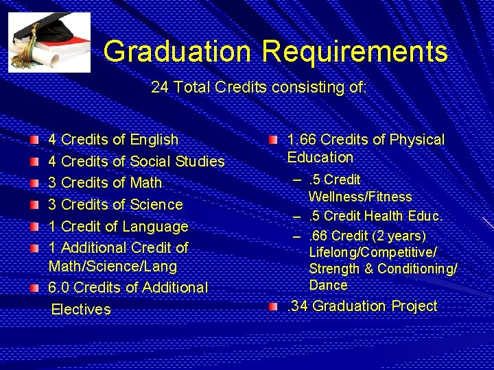  Graduation Requirements 24 Total Credits consisting of: 4 Credits of English 4 Credits