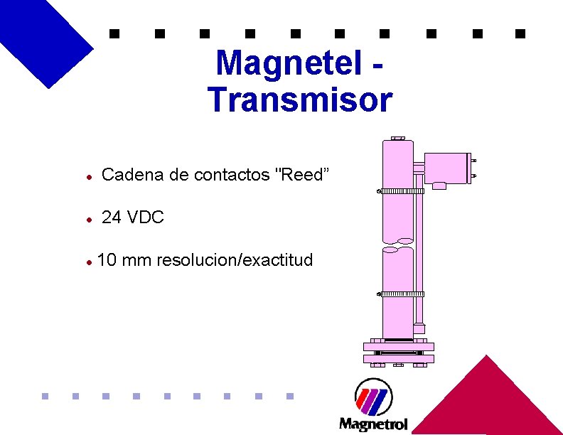 Magnetel Transmisor l Cadena de contactos "Reed” l 24 VDC l 10 mm resolucion/exactitud Magnetel Transmisor l Cadena de contactos "Reed” l 24 VDC l 10 mm resolucion/exactitud