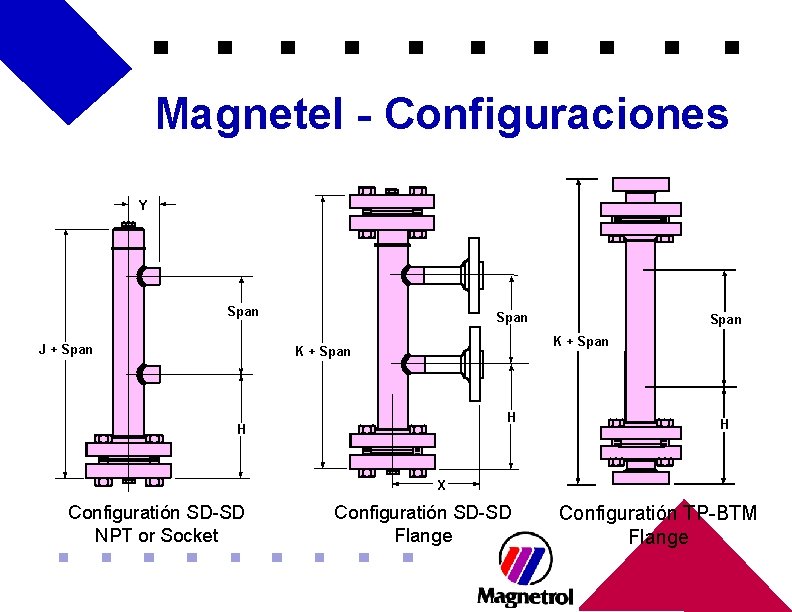 Magnetel - Configuraciones Y Span J + Span K + Span H H H Magnetel - Configuraciones Y Span J + Span K + Span H H H