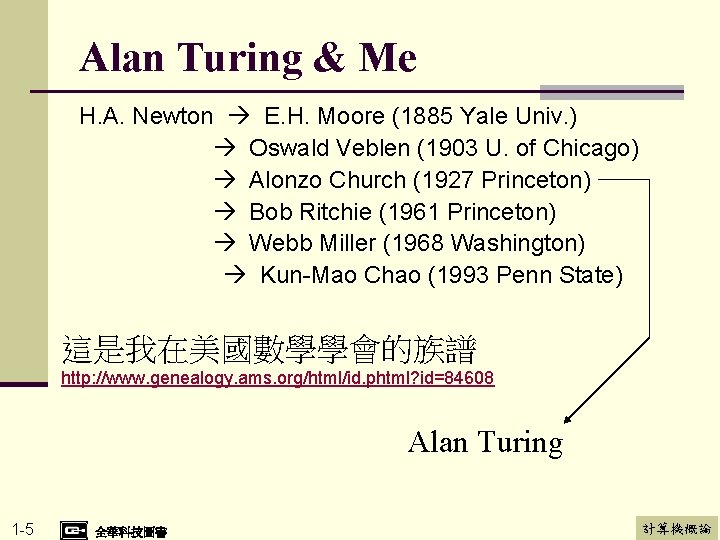 Alan Turing & Me H. A. Newton E. H. Moore (1885 Yale Univ. )