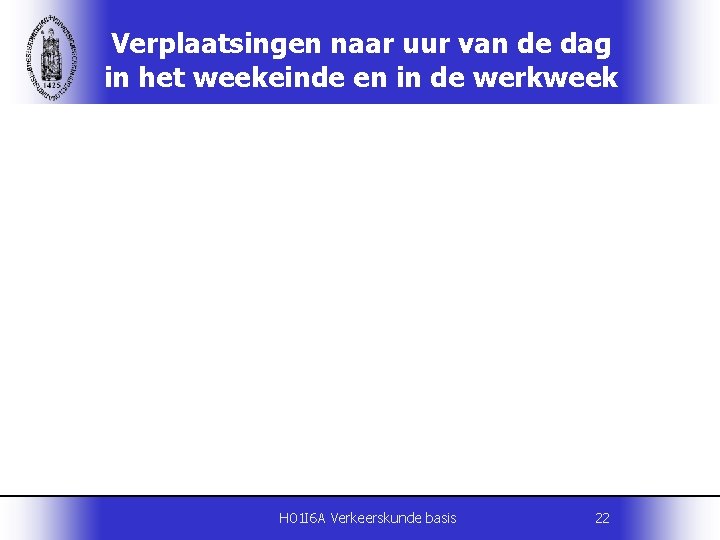 Verplaatsingen naar uur van de dag in het weekeinde en in de werkweek H