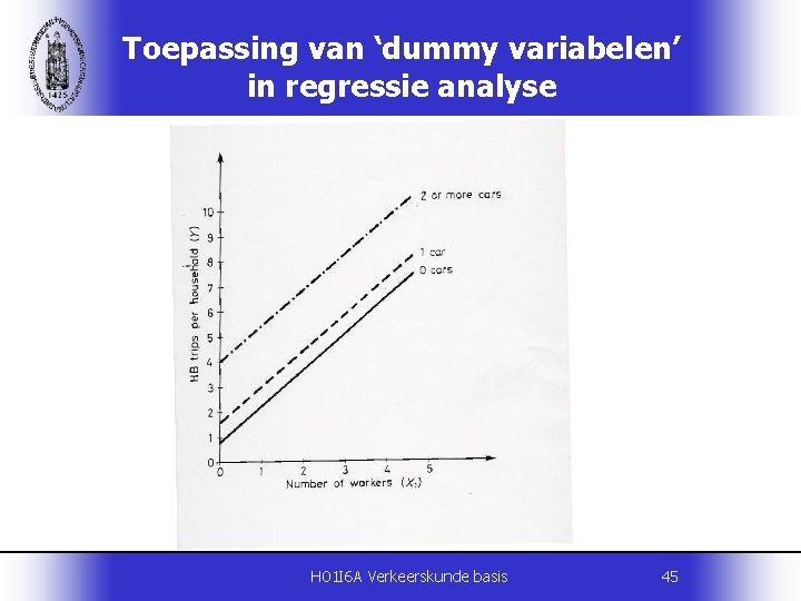 Toepassing van ‘dummy variabelen’ in regressie analyse H 01 I 6 A Verkeerskunde basis