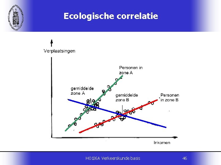 Ecologische correlatie H 01 I 6 A Verkeerskunde basis 46 