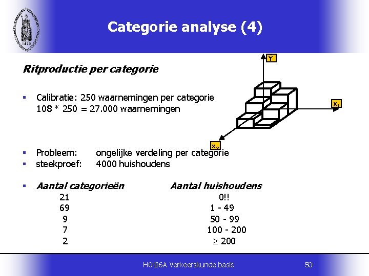 Categorie analyse (4) Ŷ Ritproductie per categorie § Calibratie: 250 waarnemingen per categorie 108