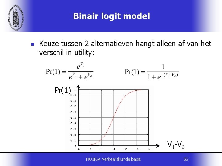Binair logit model n Keuze tussen 2 alternatieven hangt alleen af van het verschil