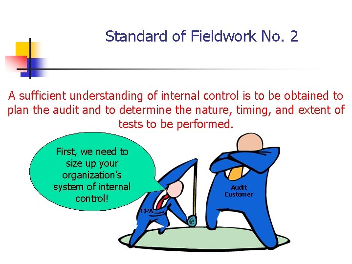 Standard of Fieldwork No. 2 A sufficient understanding of internal control is to be