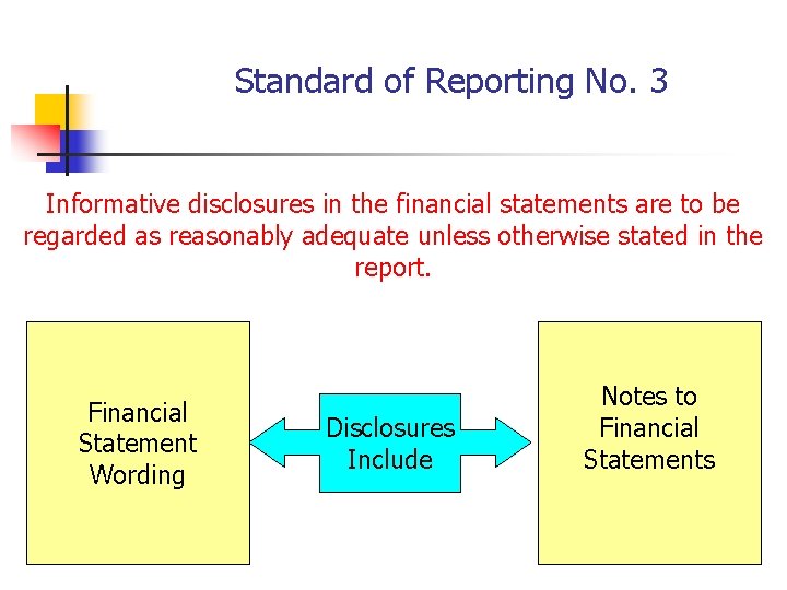 Standard of Reporting No. 3 Informative disclosures in the financial statements are to be