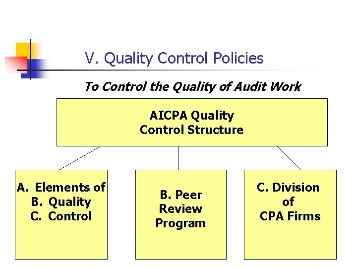 V. Quality Control Policies To Control the Quality of Audit Work AICPA Quality Control