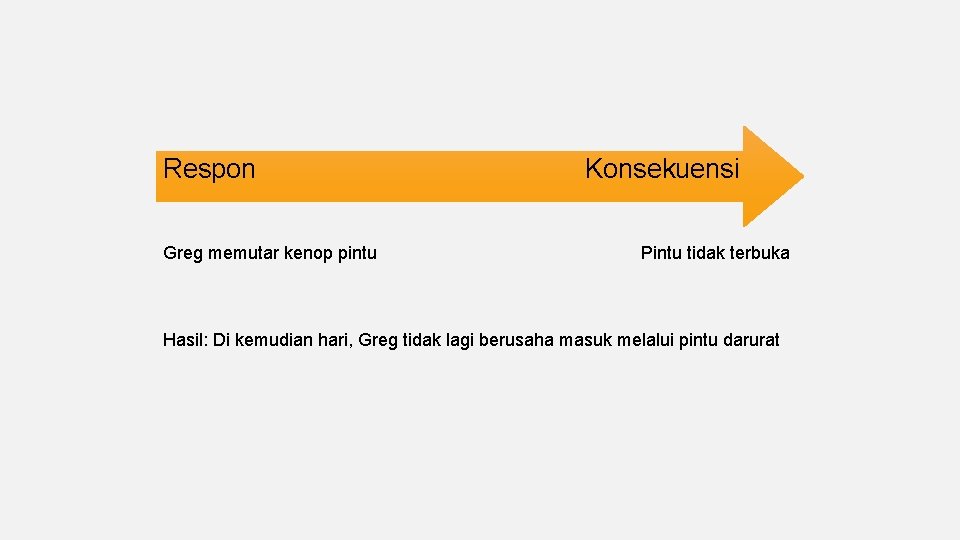 Respon Greg memutar kenop pintu Konsekuensi Pintu tidak terbuka Hasil: Di kemudian hari, Greg
