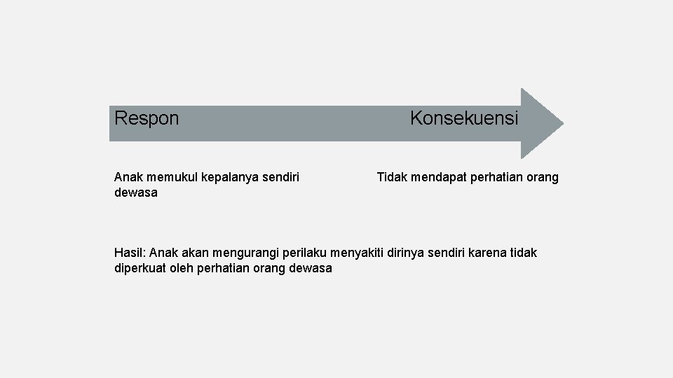 Respon Anak memukul kepalanya sendiri dewasa Konsekuensi Tidak mendapat perhatian orang Hasil: Anak akan