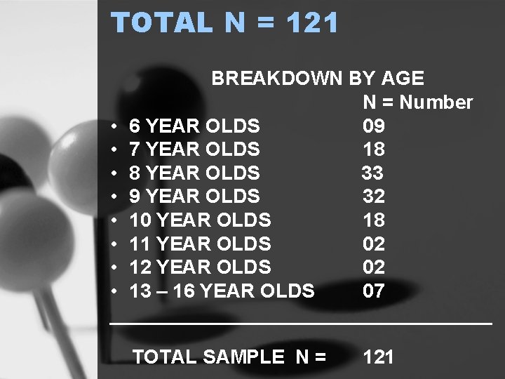 TOTAL N = 121 BREAKDOWN BY AGE N = Number • 6 YEAR OLDS