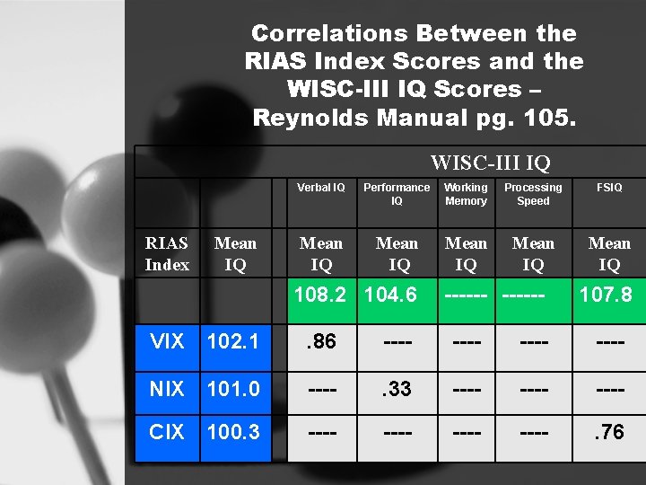 Correlations Between the RIAS Index Scores and the WISC-III IQ Scores – Reynolds Manual