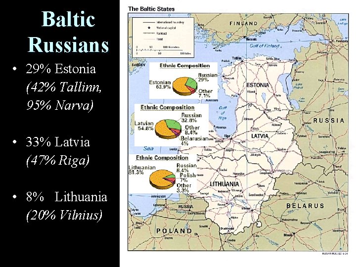Baltic Russians • 29% Estonia (42% Tallinn, 95% Narva) • 33% Latvia (47% Riga)