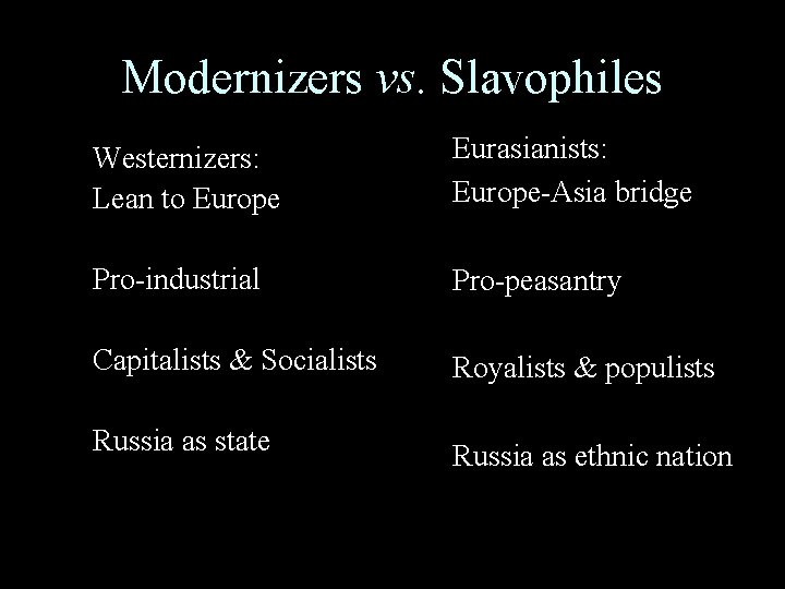 Modernizers vs. Slavophiles Westernizers: Lean to Europe Eurasianists: Europe-Asia bridge Pro-industrial Pro-peasantry Capitalists &