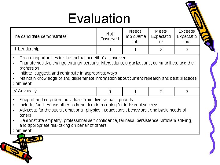 Evaluation The candidate demonstrates: III. Leadership Not Observed Needs Improveme nt Meets Expectatio ns