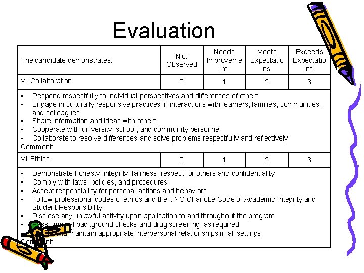 Evaluation The candidate demonstrates: V. Collaboration Not Observed Needs Improveme nt Meets Expectatio ns