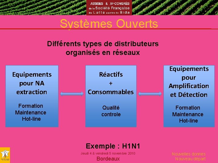 Systèmes Ouverts Différents types de distributeurs organisés en réseaux Equipements pour NA extraction Réactifs